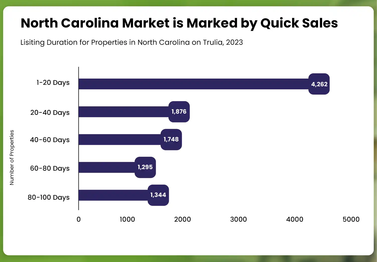 Insights-from-Trulia-Market-Data-Analysis-Listing-Durations-of-Properties-in-North-Carolina-01
